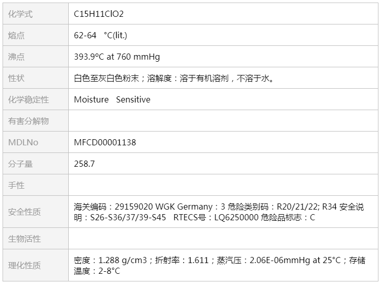 Fmoc-Cl